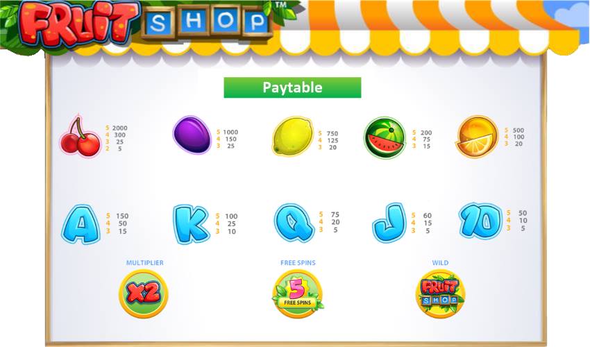 Fruit Shop Slots Paytable 